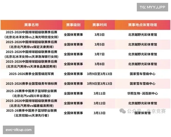 数据前瞻：三月国际比赛日后，五大联赛将迎最密集的一周双赛